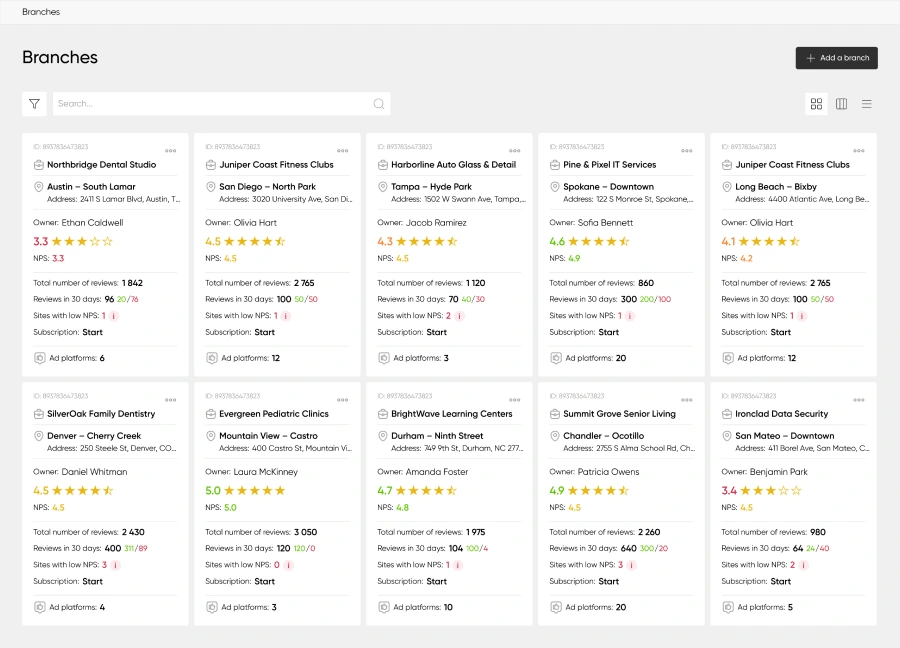 The Multi-Location Command Center