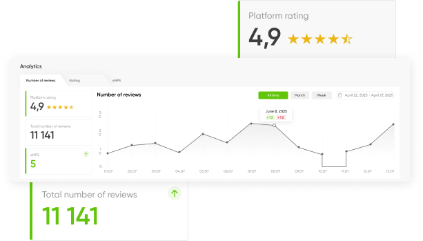 Intelligent Alerting & Analytics