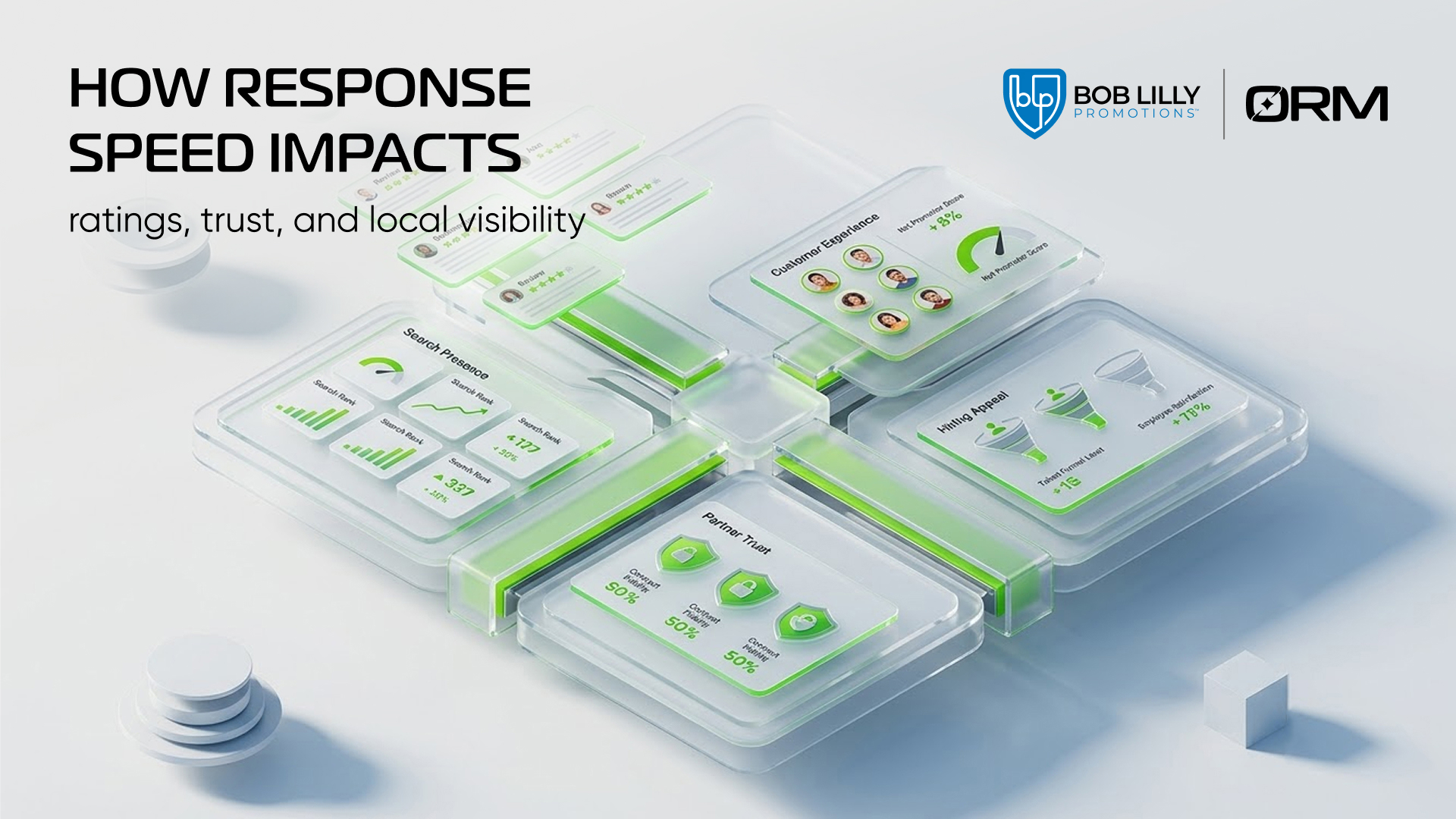 How Response Speed Impacts Ratings, Trust, and Local Visibility | ORM ...