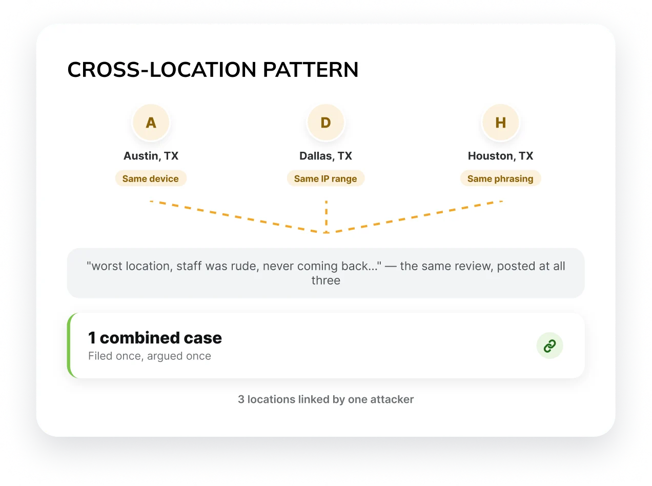 Pattern analysis across locations