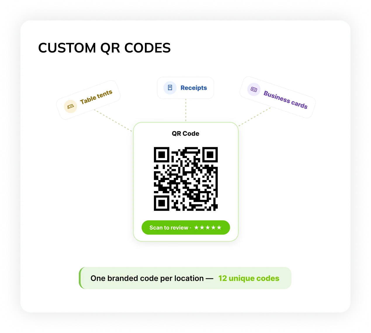 Custom-designed QR codes for every location
