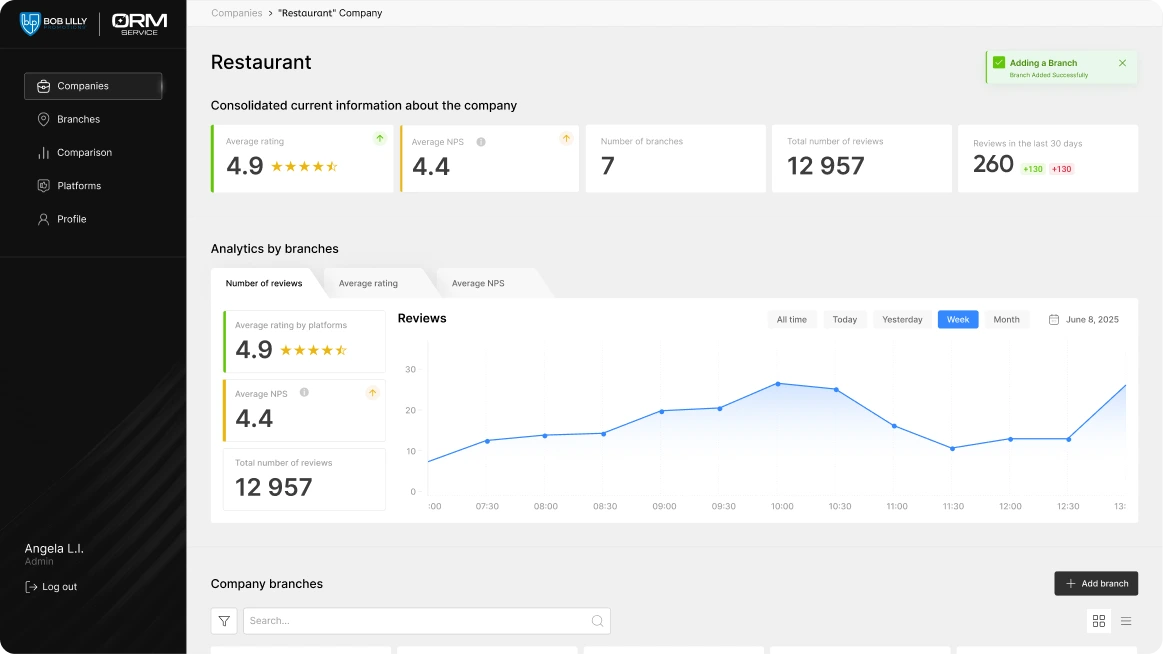 Centralized Multi-Location dashboard