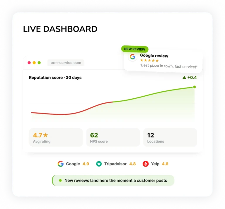 Live dashboard