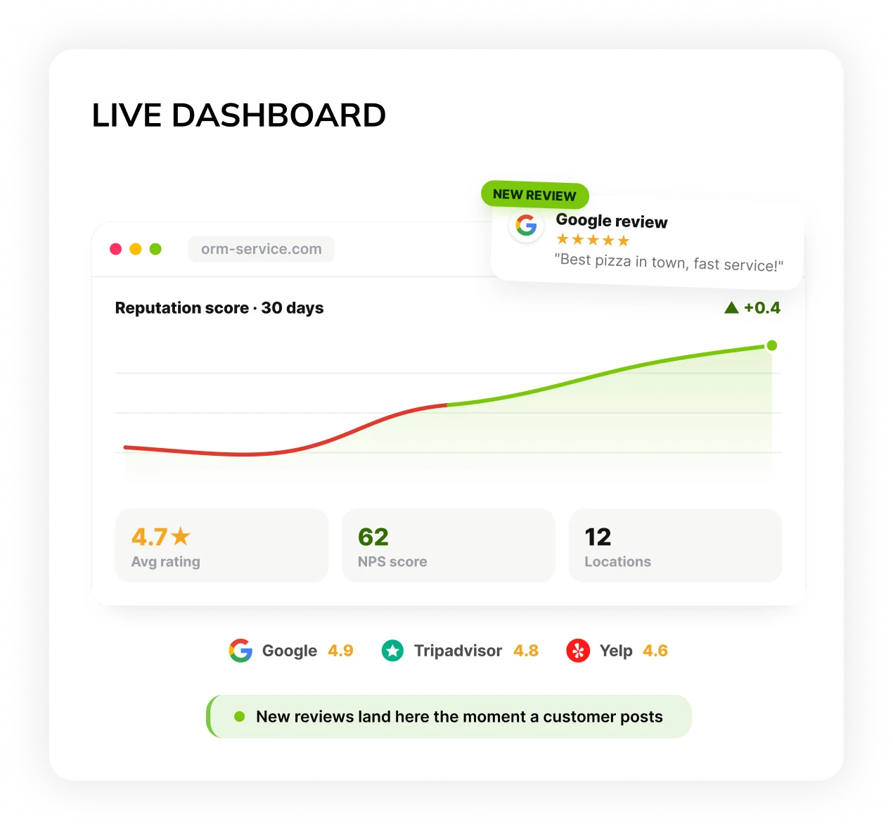 New reviews show up where you track everything