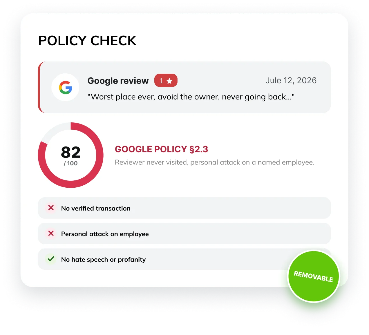 Policy-violation scoring