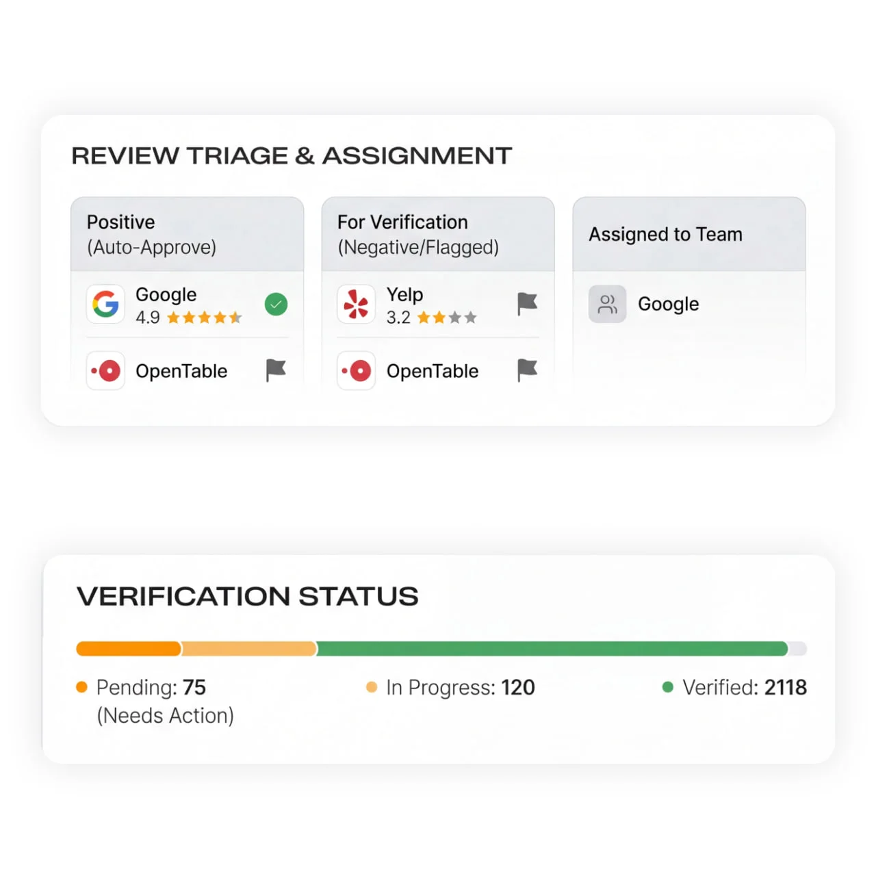 Manage hundreds of locations at scale