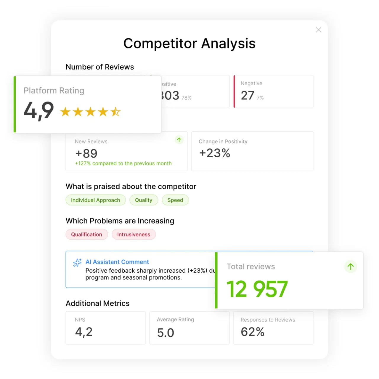 Know exactly how you compare