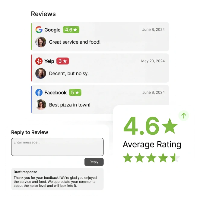 Review Management