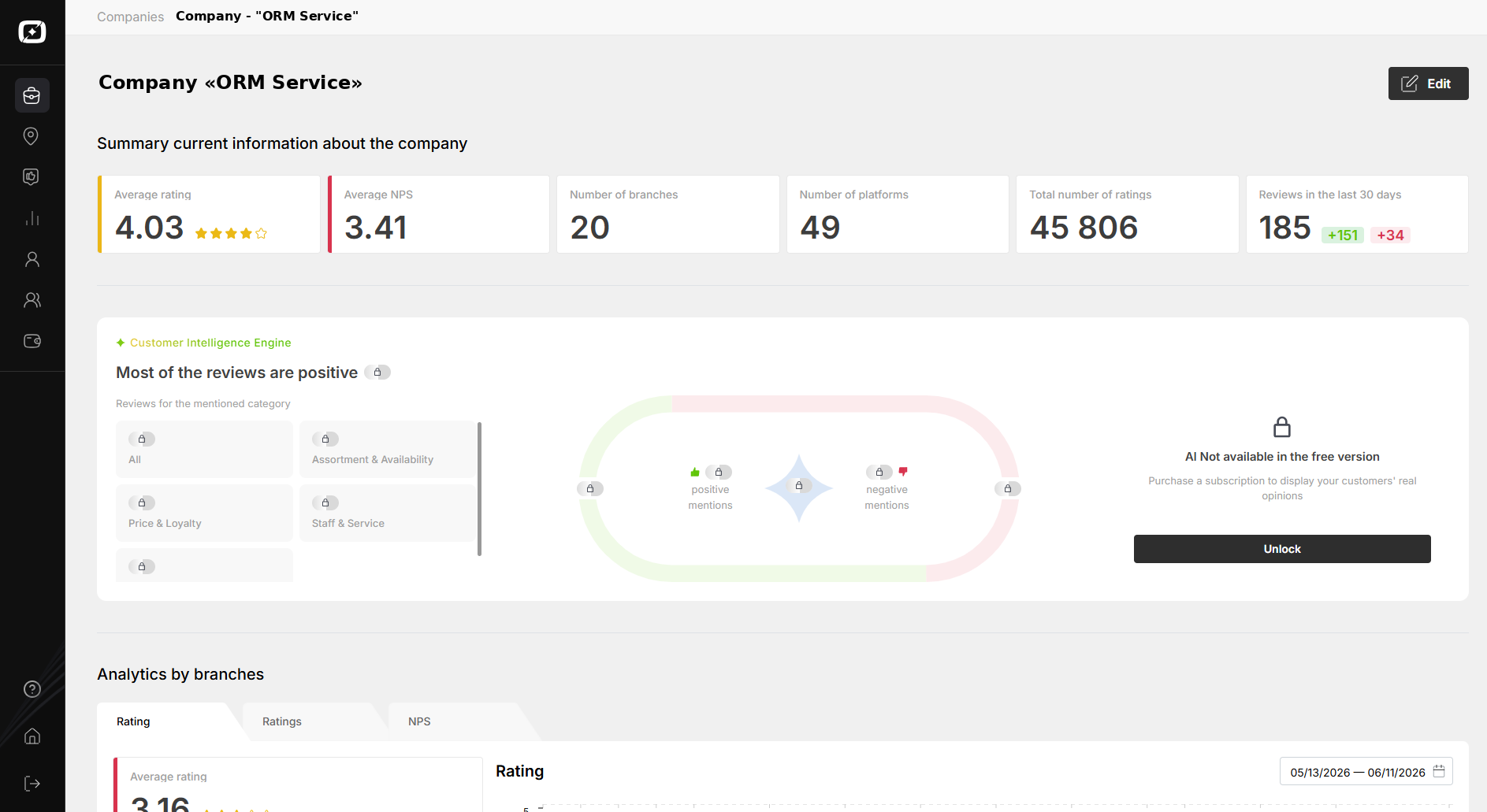 Centralized hotel feedback management dashboard collecting reviews from multiple portals