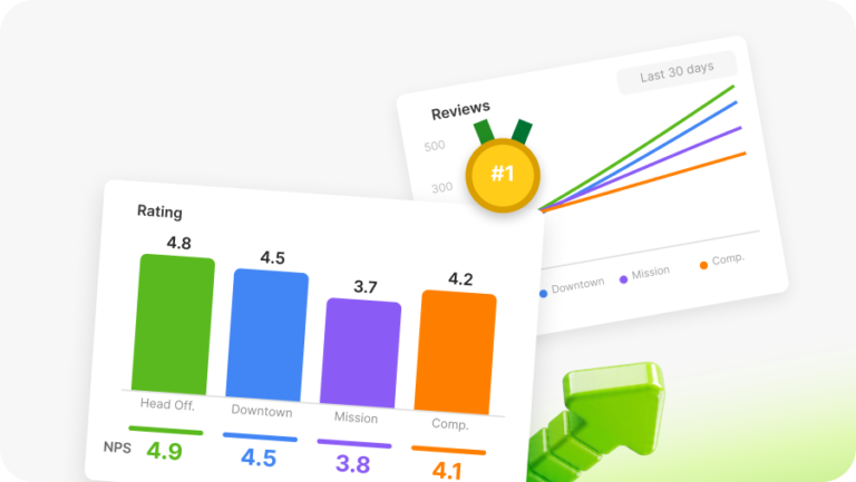 Benchmarking