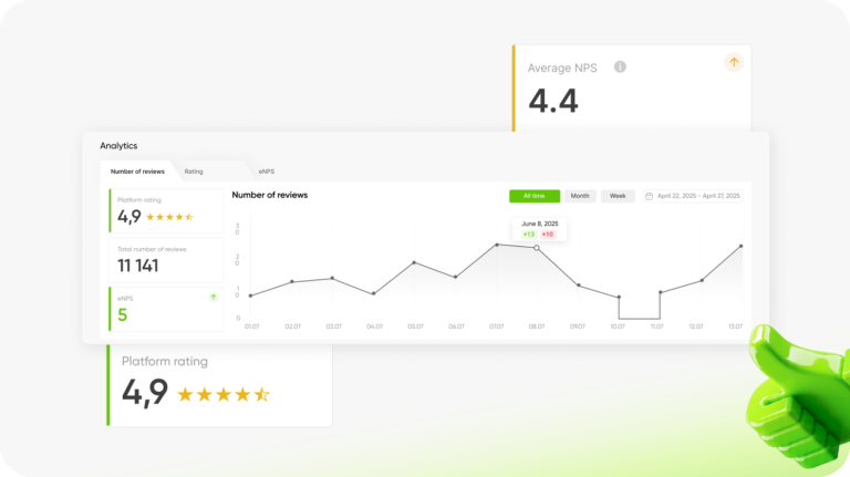 Rating trends 2